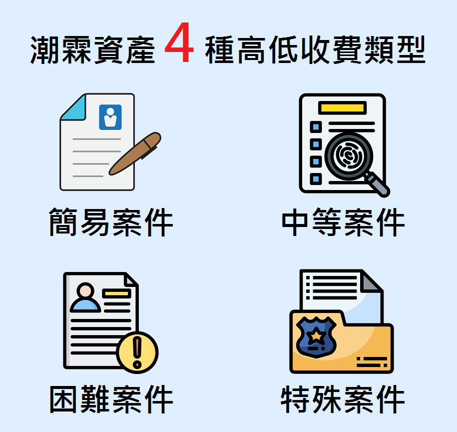 潮霖資產收費重點